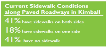 Side Walk Conditions