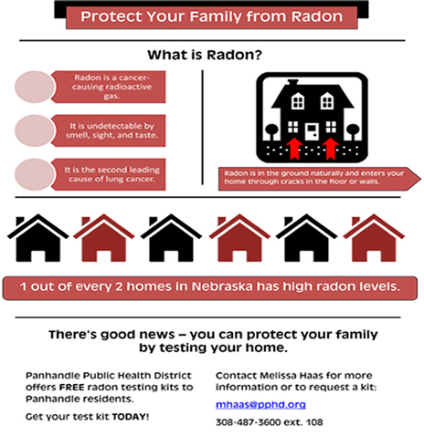 Radon Measurements